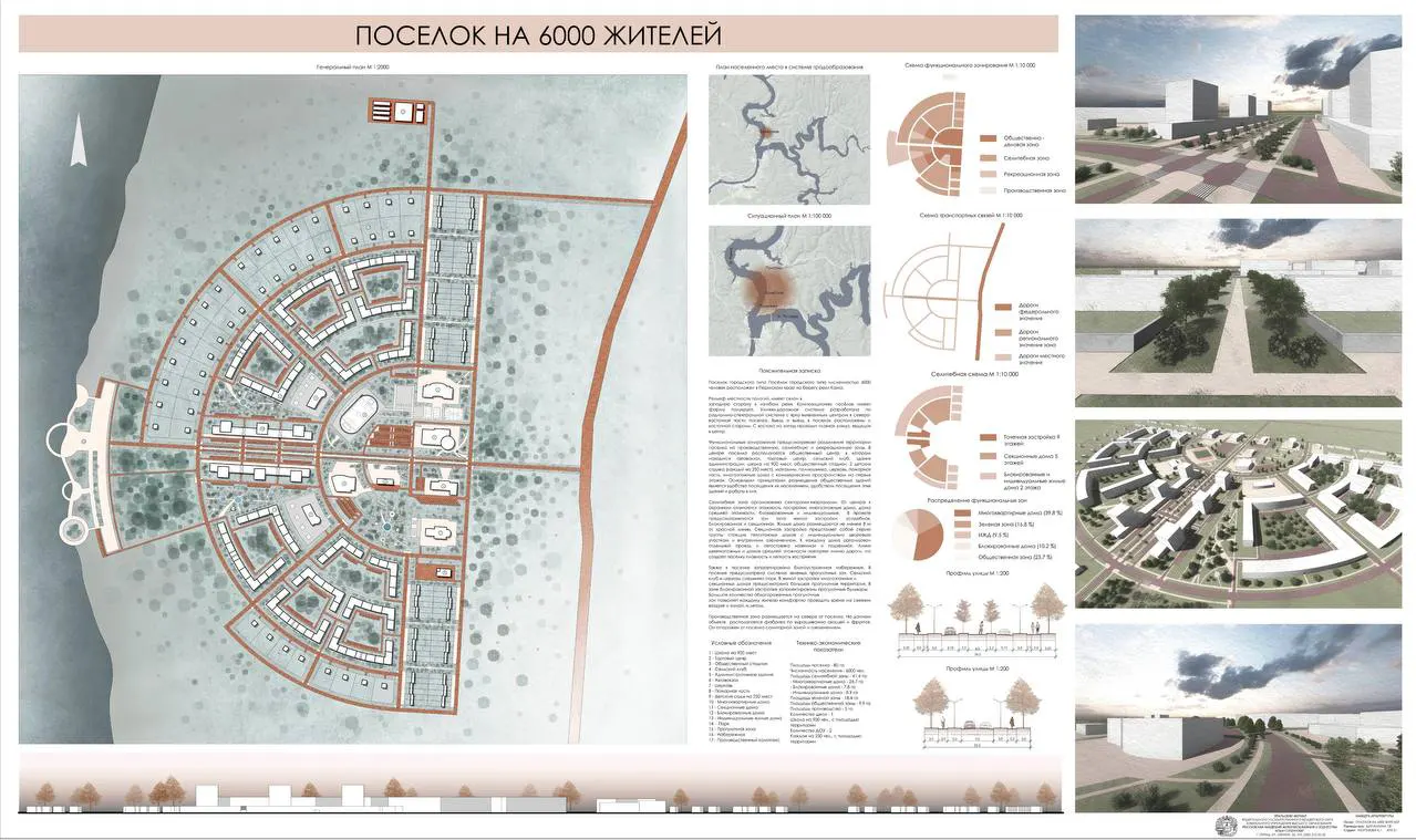 Поселок на 6 000 жителей на берегу реки Кама, деревня Залесная, Пермский край