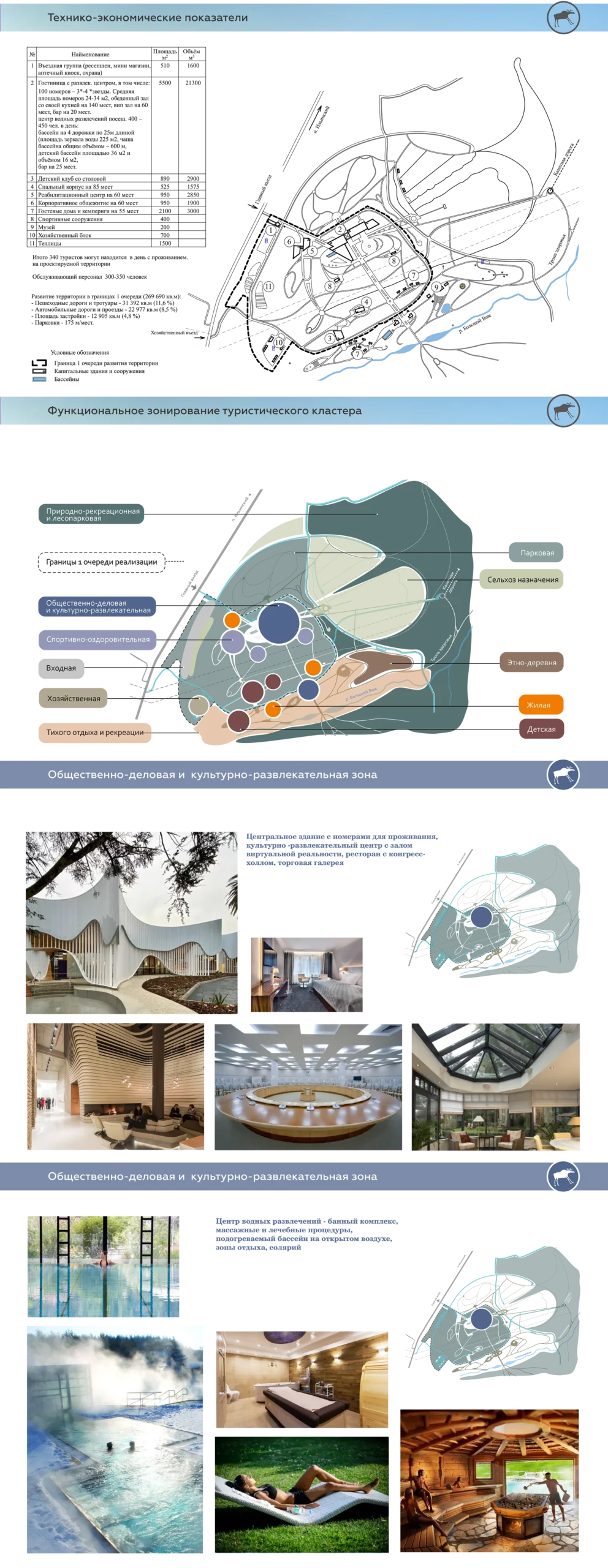 КОНЦЕПЦИЯ РАЗВИТИЯ ТУРИСТСКО-РЕКРЕАЦИОННОГО КЛАСТЕРА«ИЛЬИНСКИЕ ПРОСТОРЫ»