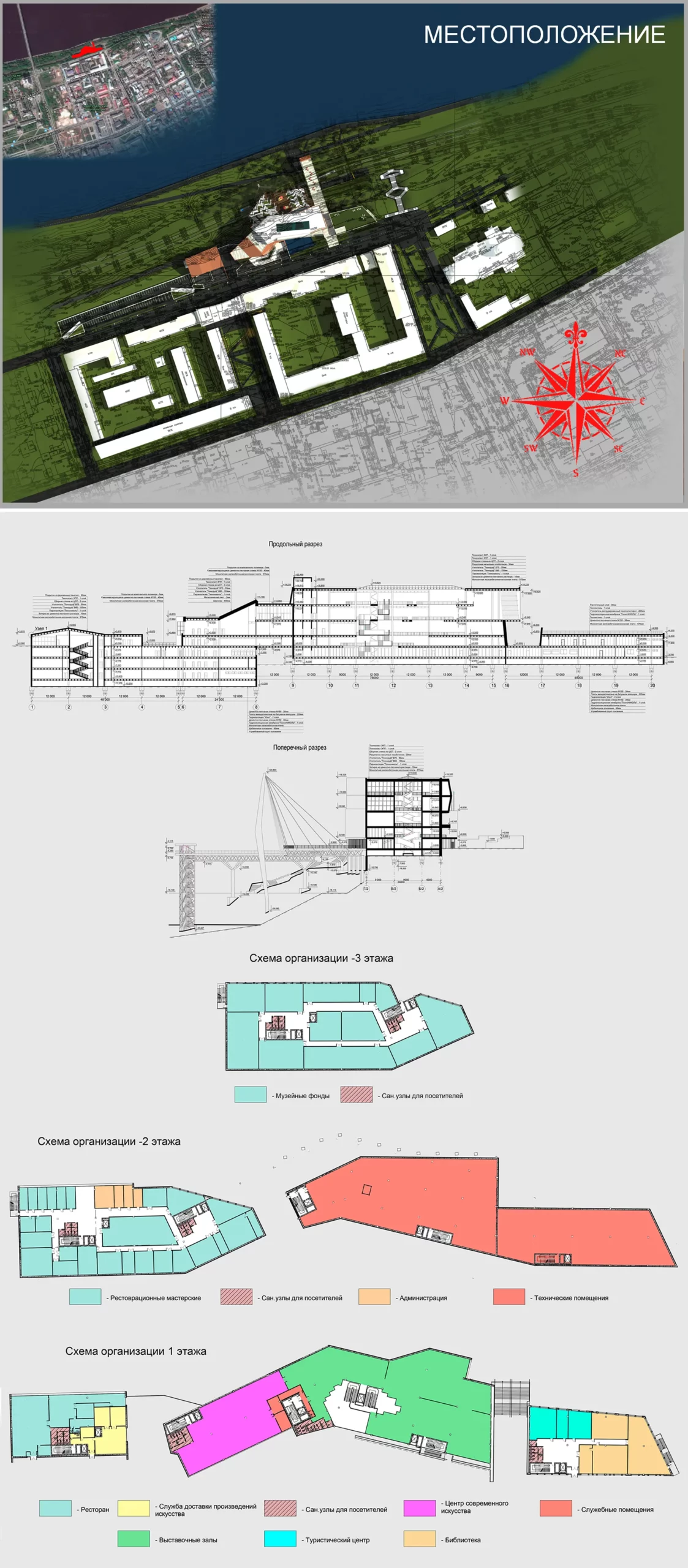 НОВОЕ ЗДАНИЕ ПЕРМСКОЙ ГОСУДАРСТВЕННОЙ ХУДОЖЕСТВЕННОЙ ГАЛЕРЕИ